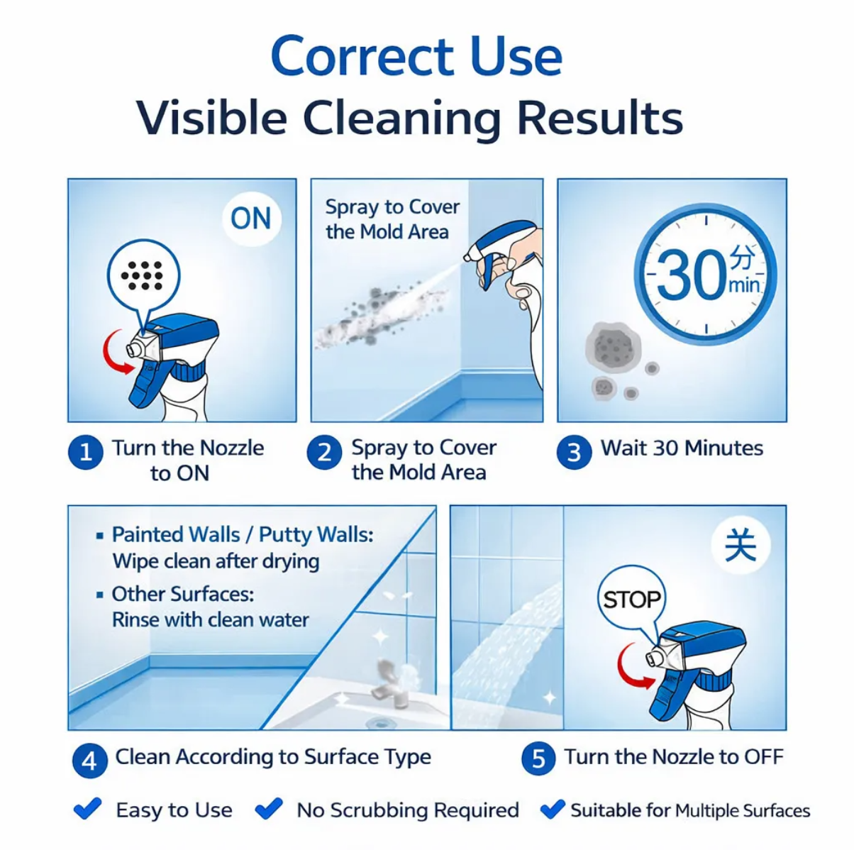 Suitable for Solution 8/9/10：Waterproof + Mildew Remover