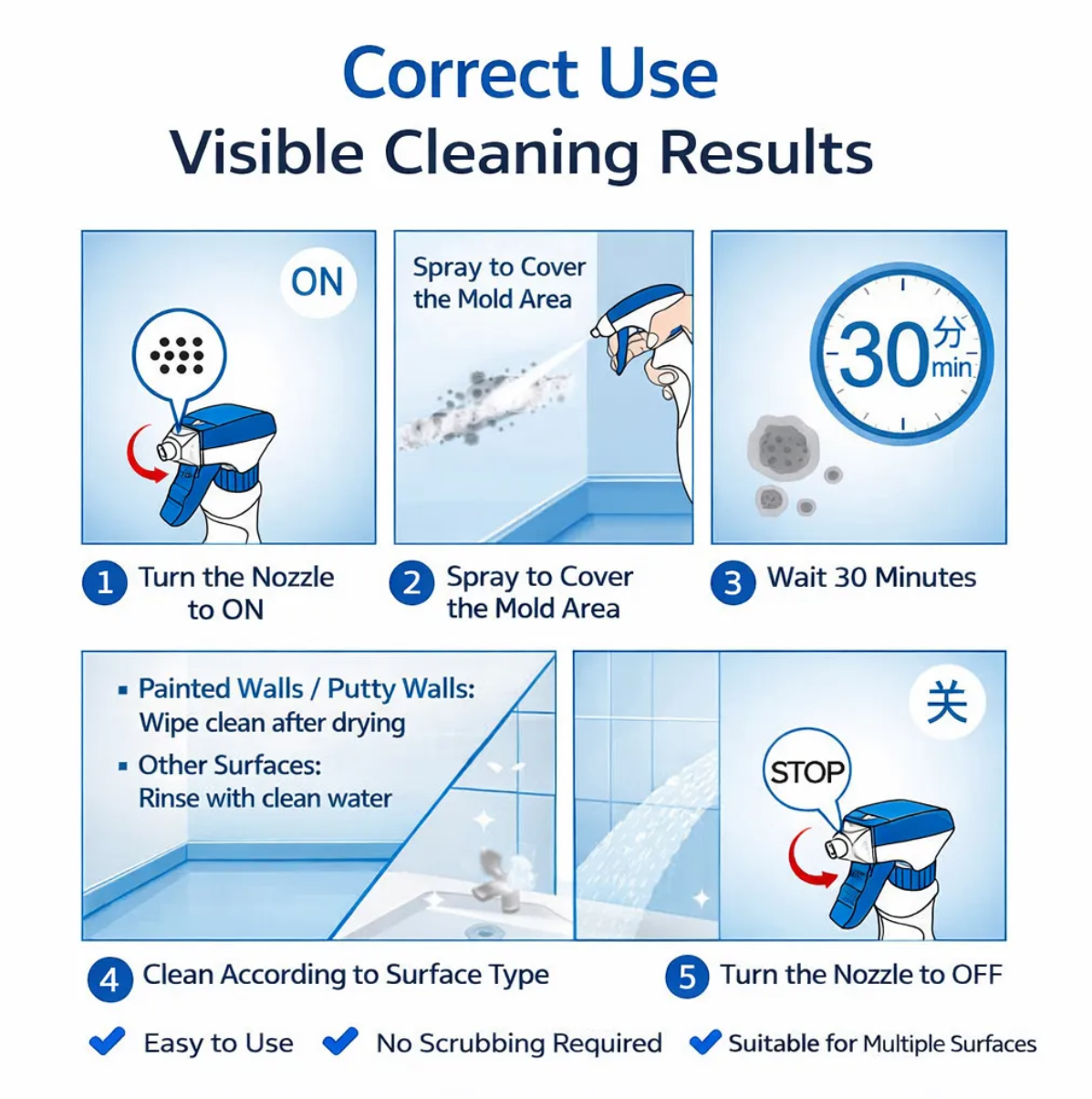 Suitable for  Solution 5/6/7：Waterproof glue + tape + mold remover