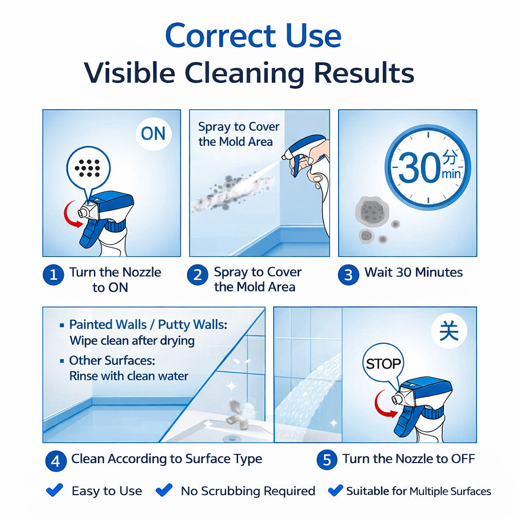 Solution 8,9,10：Waterproof + Mildew Remover