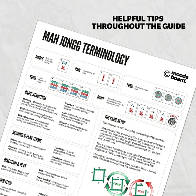 Ultimate Mahjong 2026 Cheat Sheet Quick Reference Guide Beginner Friendly Game Rules Strategy Tips Combo Card Mahjong 2026 Cheat Sheet