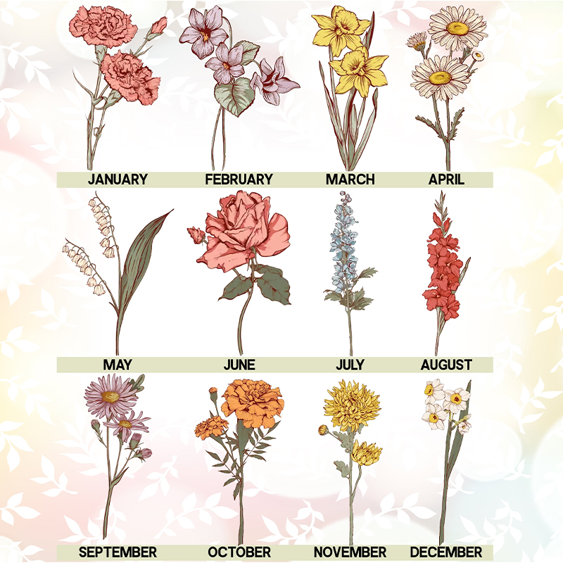 Personalized Mom's Garden Birth Month Flower Pot Grandmas Garden Gift for Grandma Birth Flower Mom Gifts from Daughter