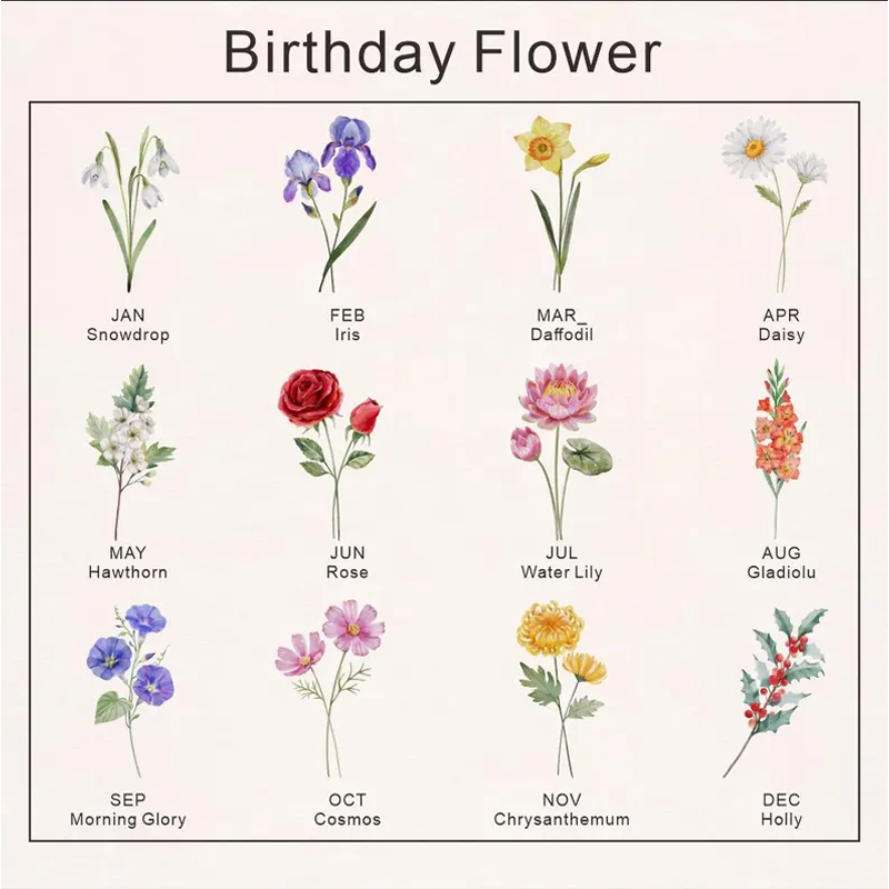  Personalised Birth Flower Mini Pot Grandma S Garden Pot for Mom Nanny Perfect Gift for Her Family Flower Plant Pot