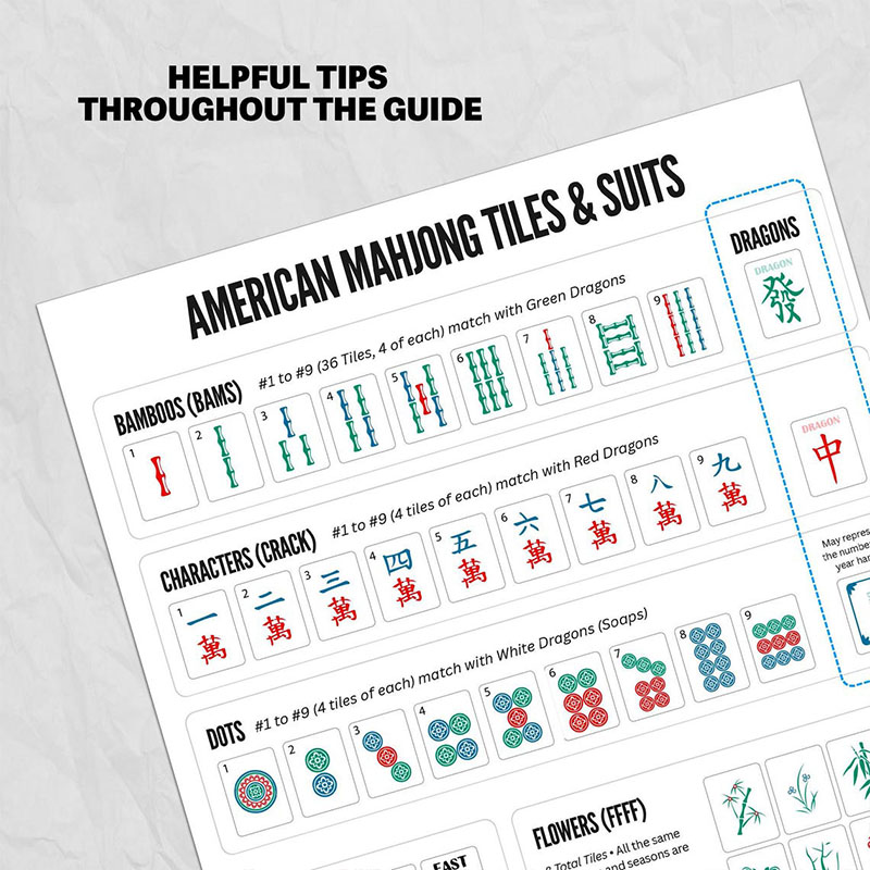 Mahjong 2025 Cheat Sheet 2025 Mahjong Hands Beginner Mahjong Help NMJL 2025 Card Reference American Mahjong Mahjong Gift