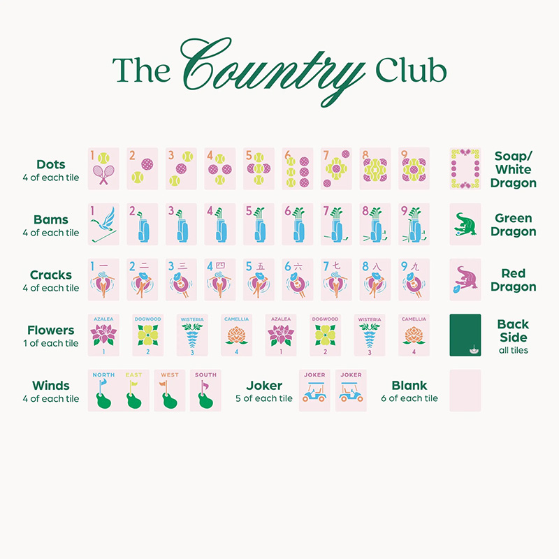 [Copy][Copy]Personalized Golf Themed Mahjong Mat, Custom Golf Mahjongg Table Pad, Gift for Golf and Mah jong Lovers