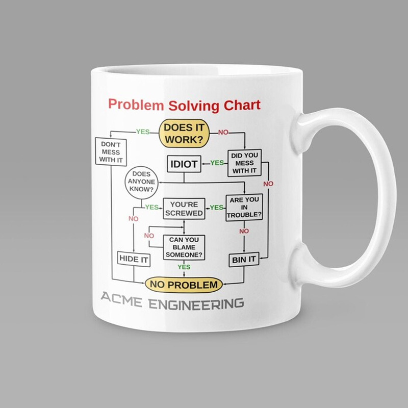 Personalized Problem Solving Flow Chart Coffee Mug Unique Office Worker Coffee Cup for Geek Lover