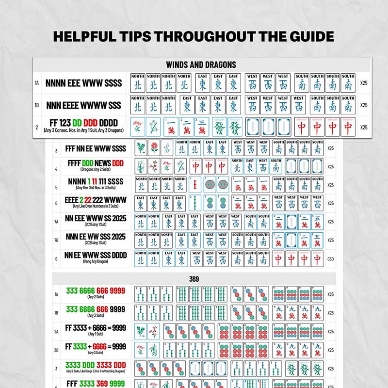 Mahjong 2025 Cheat Sheet 2025 Mahjong Hands Beginner Mahjong Help NMJL 2025 Card Reference American Mahjong Mahjong Gift
