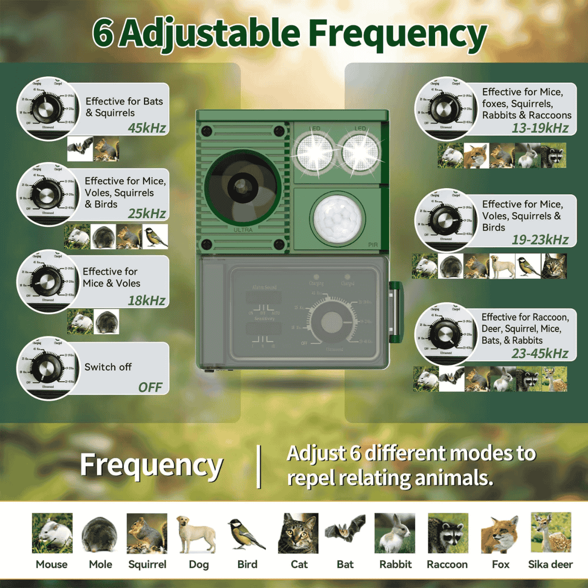 Professional Solar Ultrasonic Animal Repellent for Garden - Adjustable Frequency