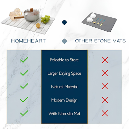 Diatomaceous Earth Dish Drying Mat