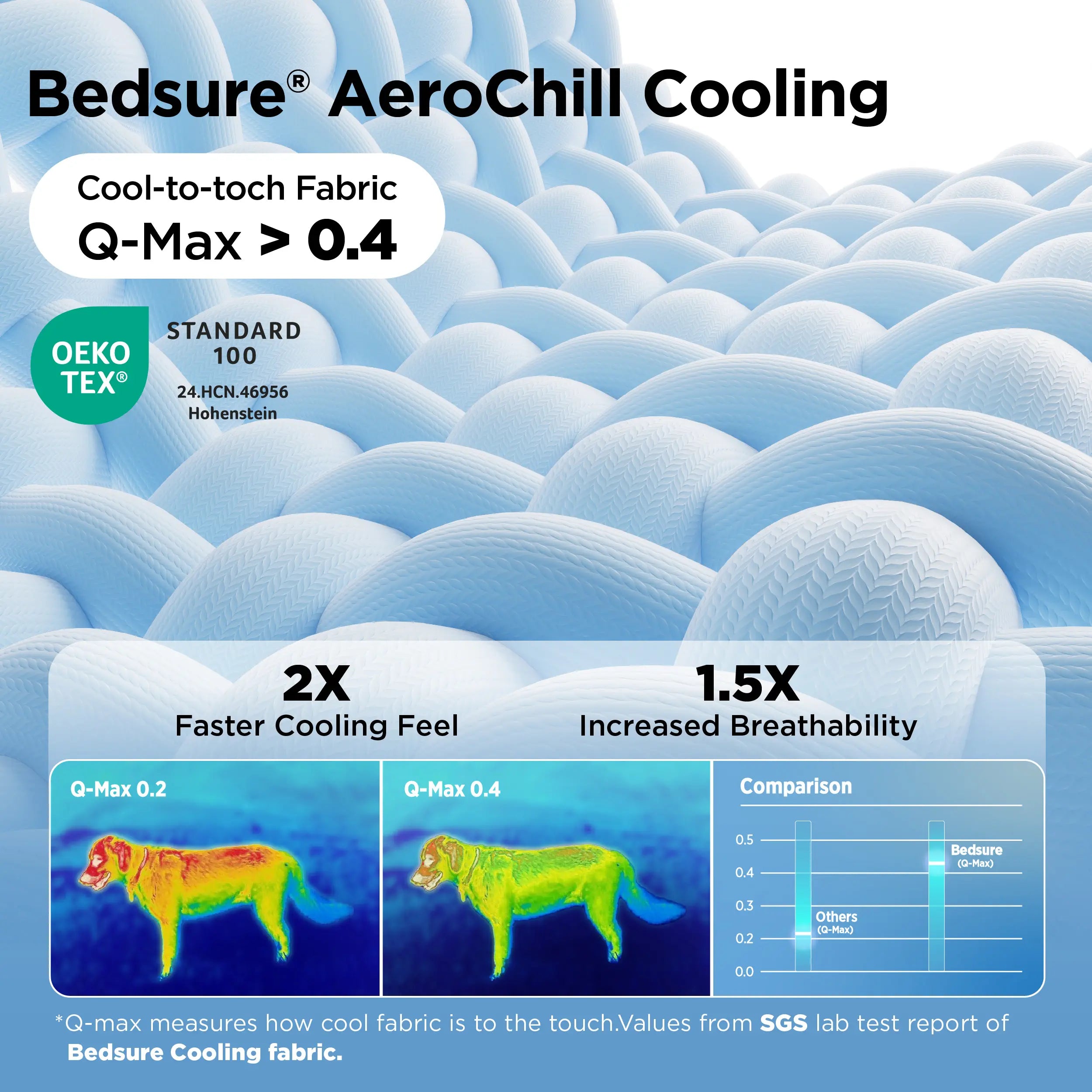 Pet Cooling Mat | Instant Cooling Relief for Overheated Pets