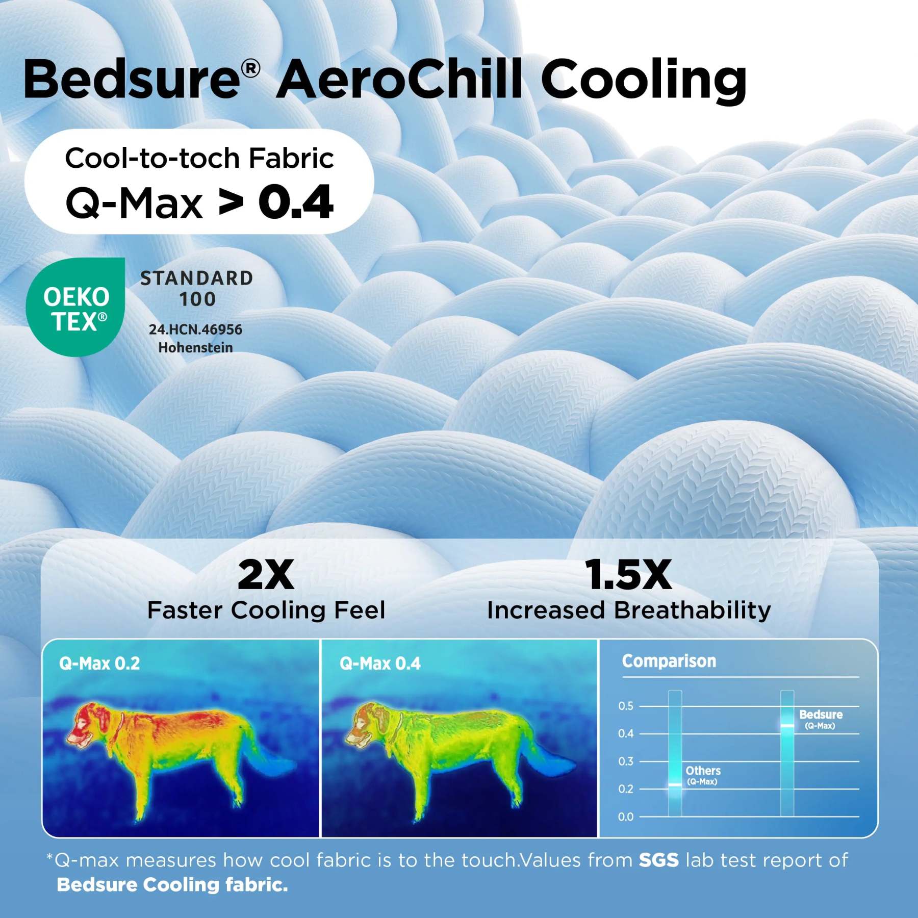 Pet Cooling Mat | Instant Cooling Relief for Overheated Pets