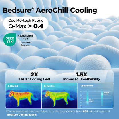 Pet Cooling Mat | Instant Cooling Relief for Overheated Pets