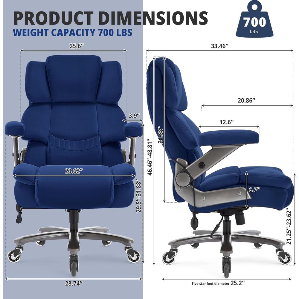 description