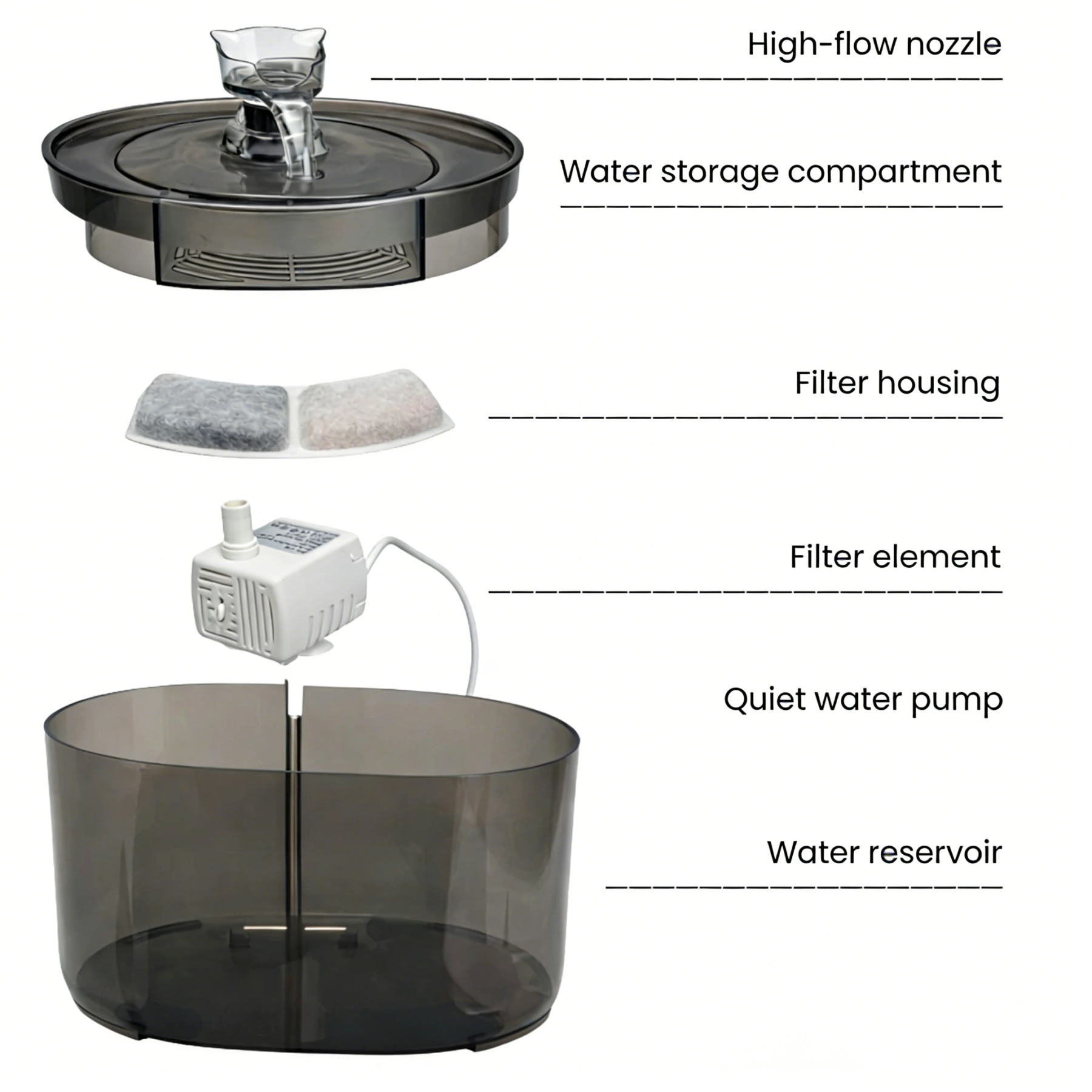Cat and Dog Water Dispenser – Provides Clean Flowing Water, Built-in Filter