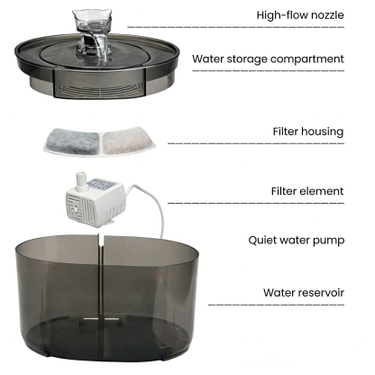 Cat and Dog Water Dispenser – Provides Clean Flowing Water, Built-in Filter