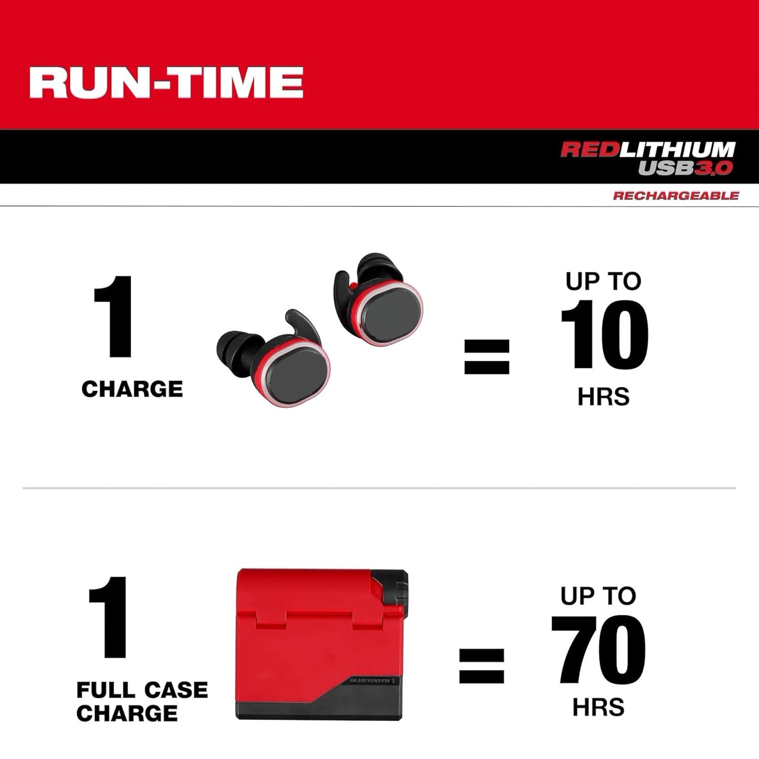 Wireless Jobsite Earbuds – Bluetooth 5.1 | 55 ft Range