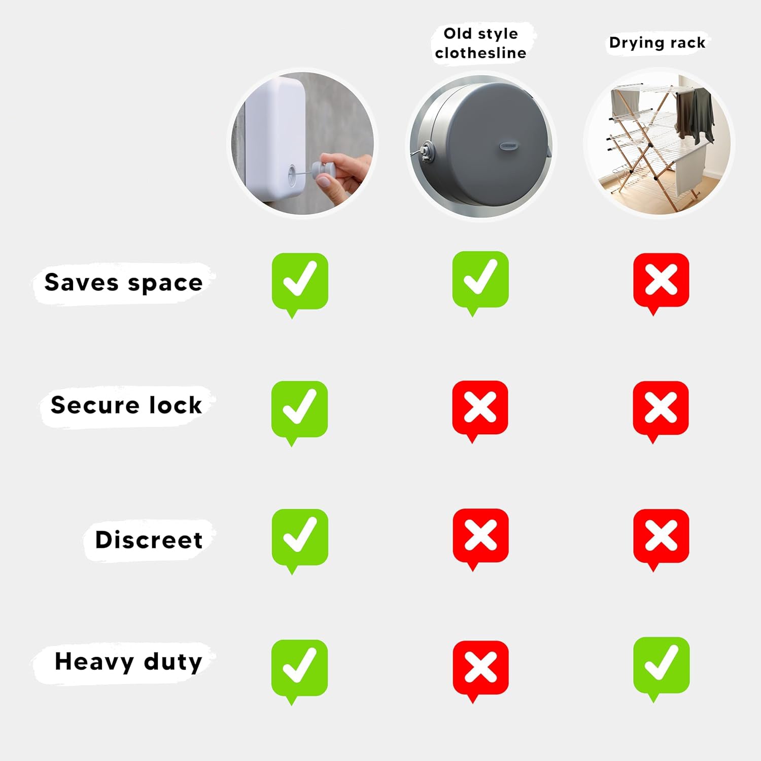 Retractable Clothesline – Indoor and Outdoor Clothing Line, Heavy-Duty Laundry Drying Line