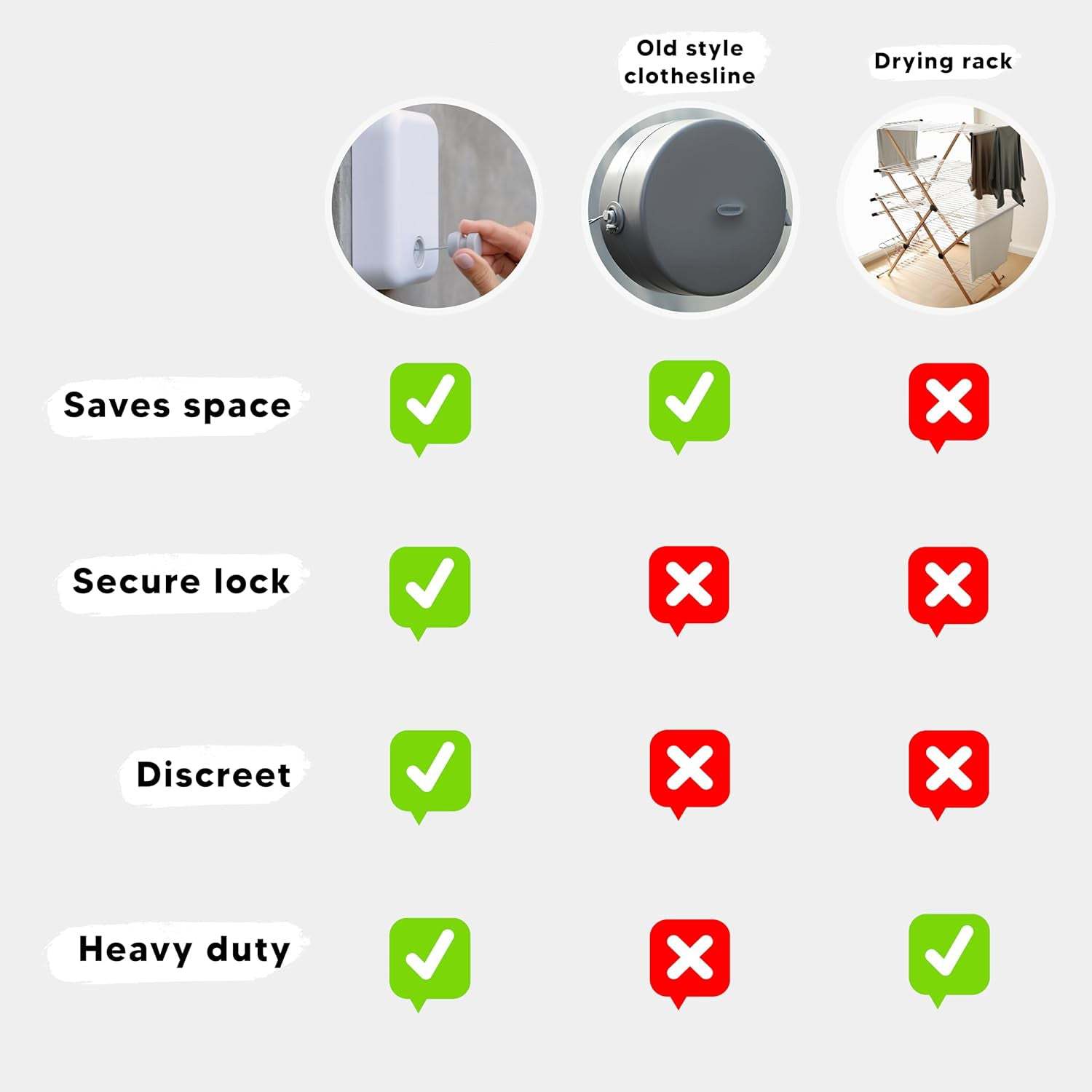 Retractable Clothesline – Indoor and Outdoor Clothing Line, Heavy-Duty Laundry Drying Line