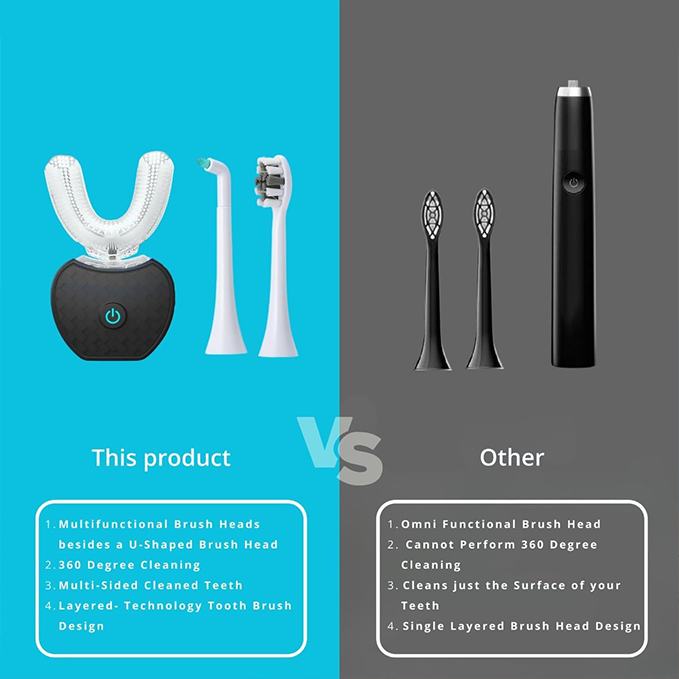 Electric ultrasonic U-shaped toothbrush provides 360° all-around cleaning