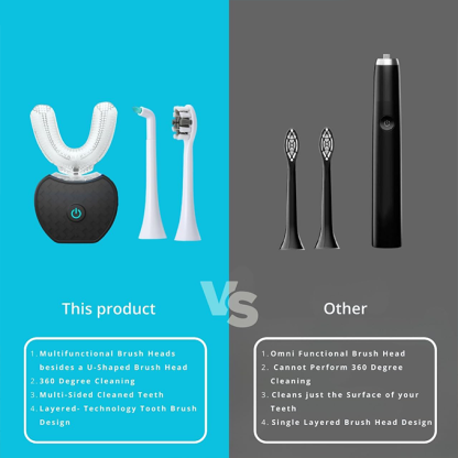 Electric ultrasonic U-shaped toothbrush provides 360° all-around cleaning