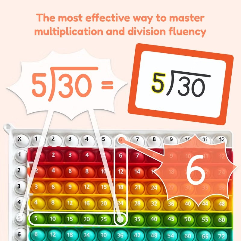 Multiplication and Division Finger Game Mat | Flexible and Durable Math Learning Tool