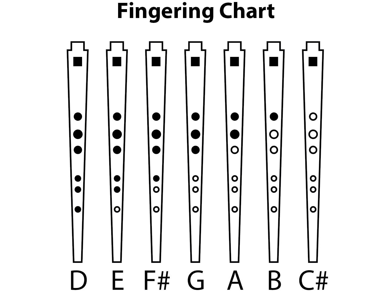 Fingering chart
