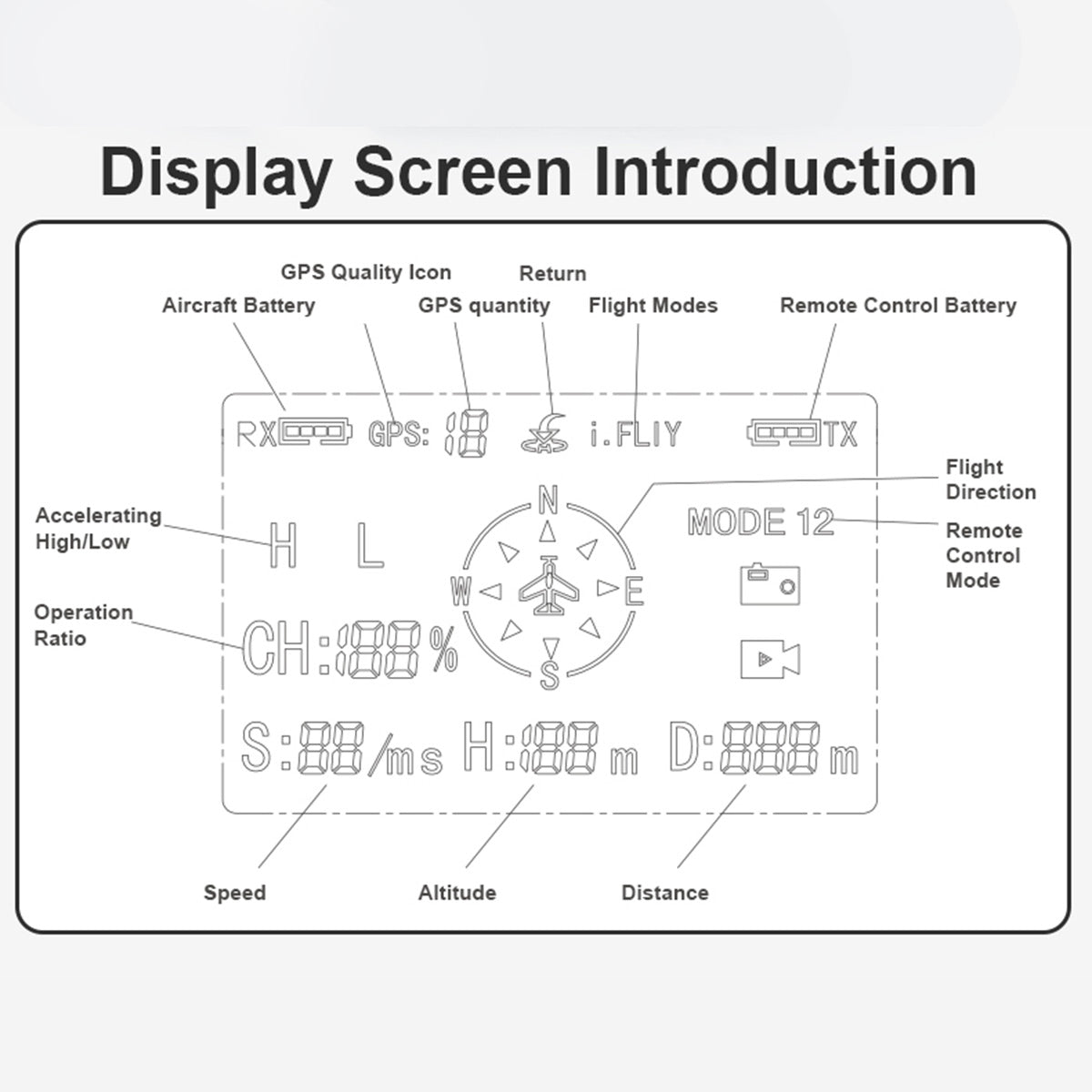 1:34 Scale GPS RC Helicopter – Brushless 6CH Smart Flight System