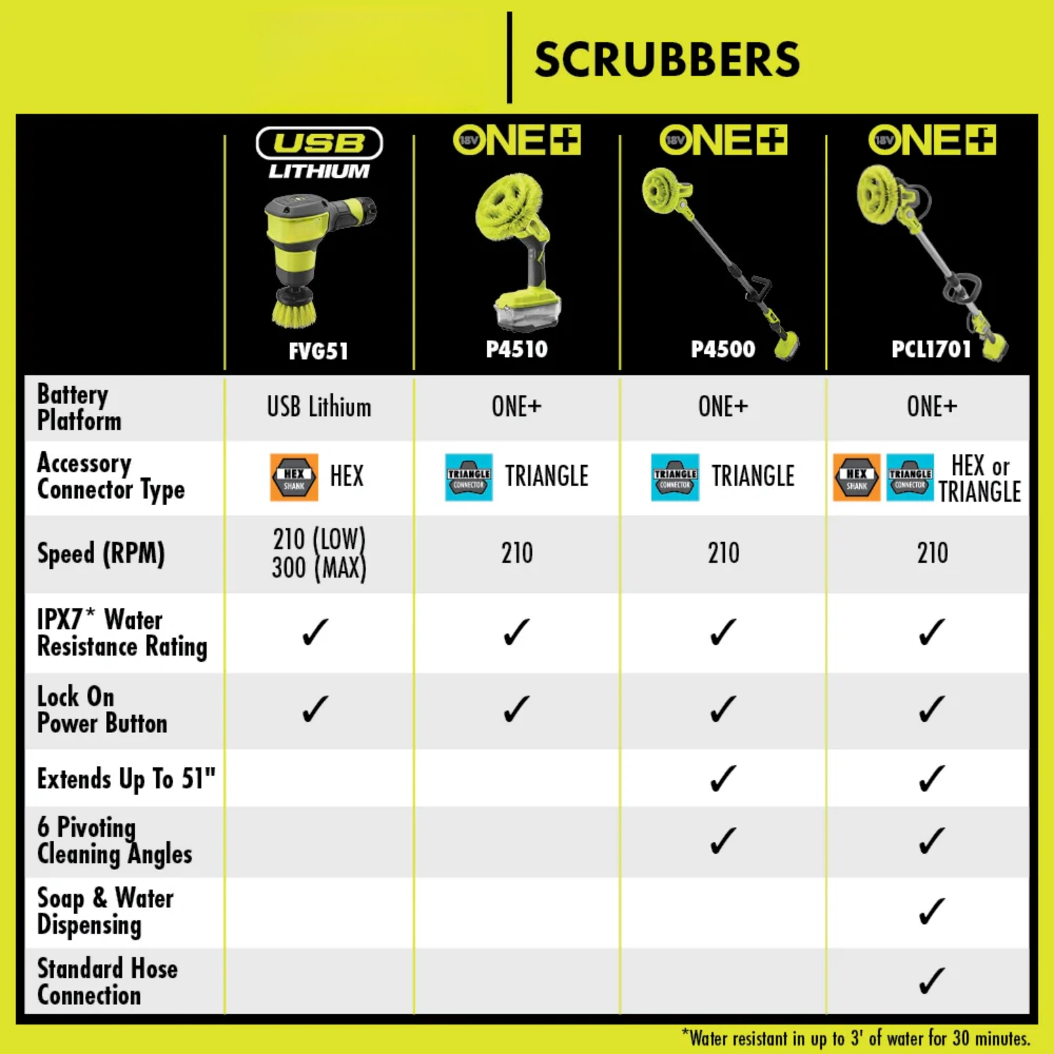 Cordless Power Scrubber – 18V