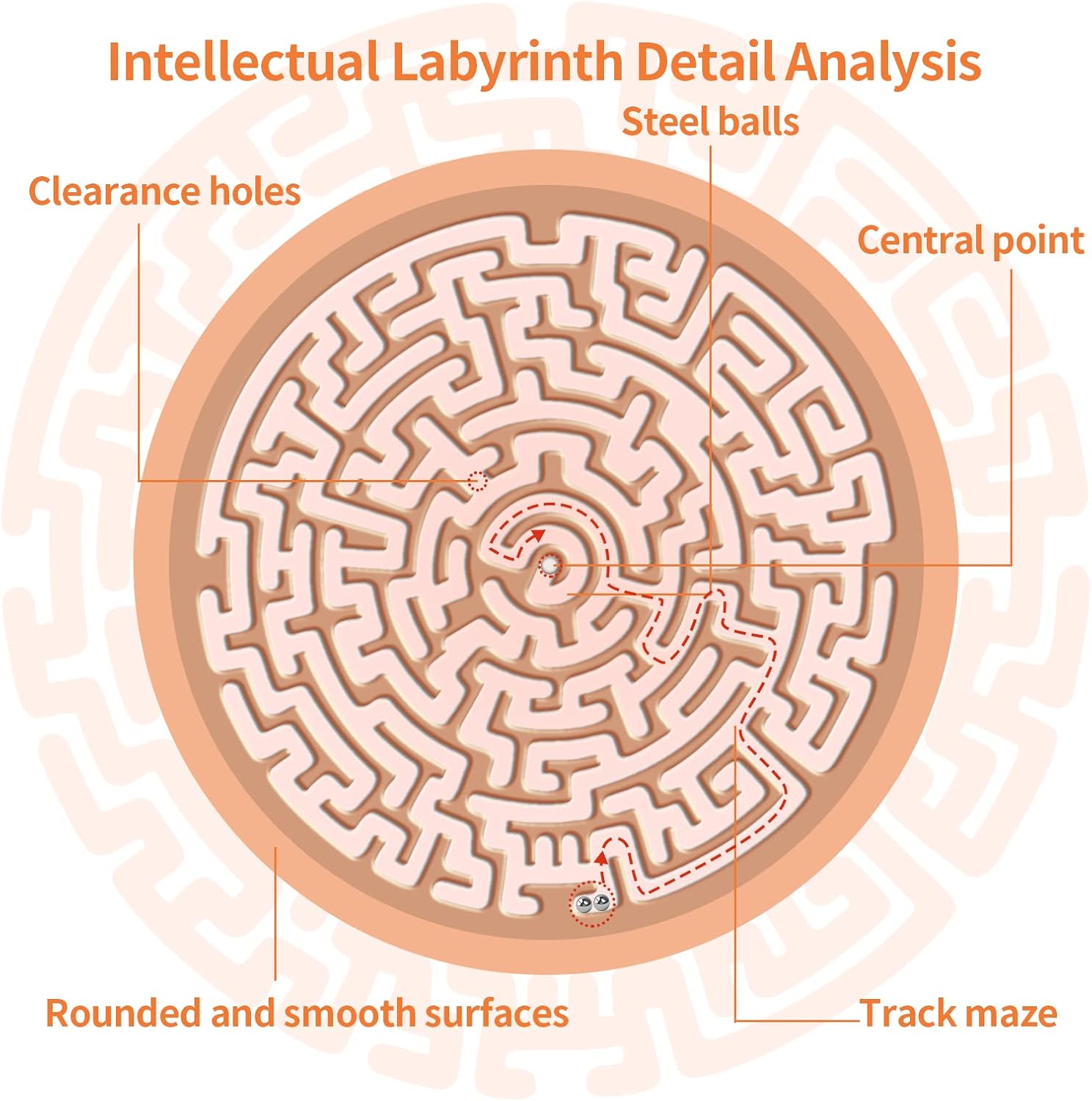 Wooden Labyrinth Puzzle Game – Classic Brain Teaser Toy for Focus & Family Fun