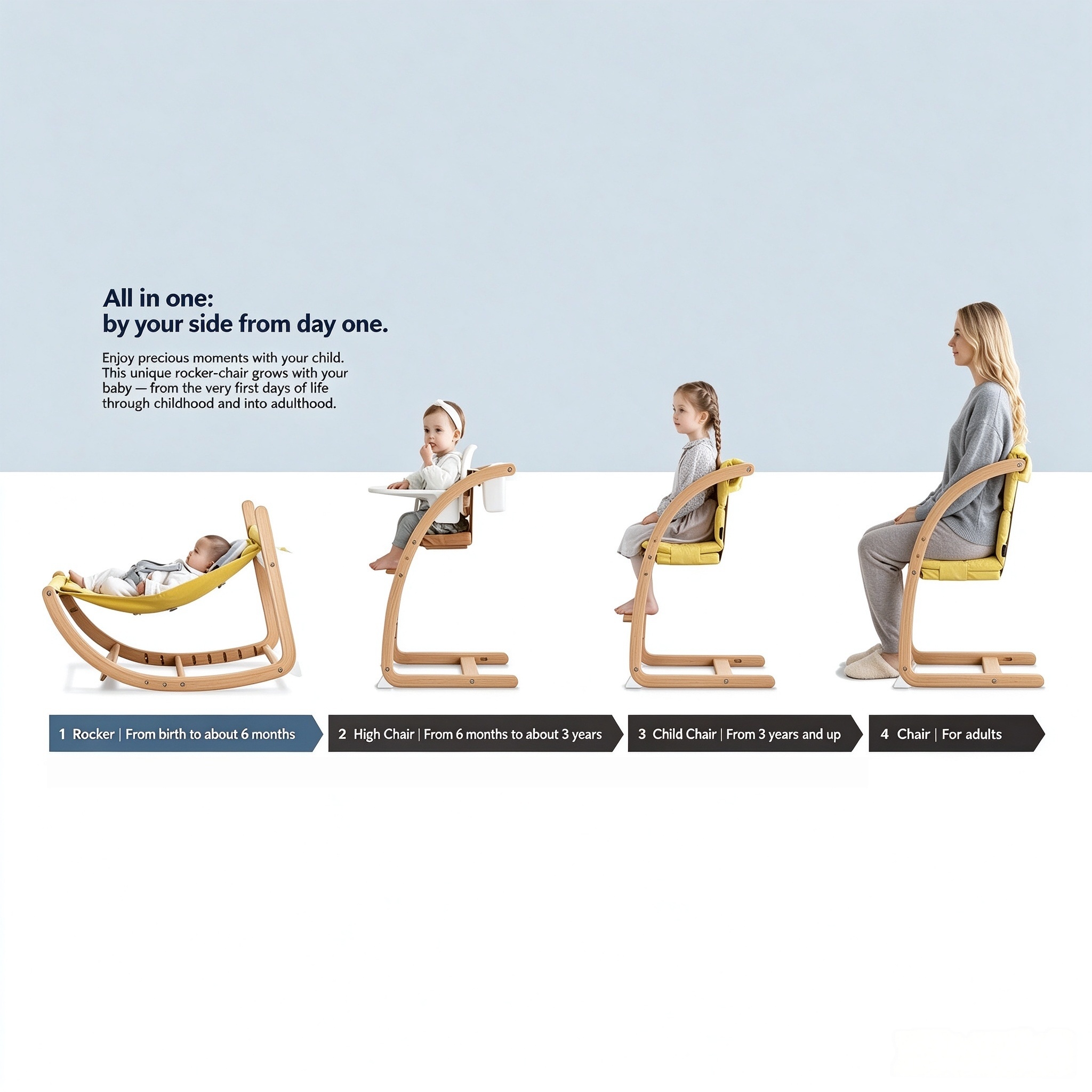 4-in-1 Convertible Wooden Chair – From Cradle to Adult, Solid Beech Wood, 90kg Capacity