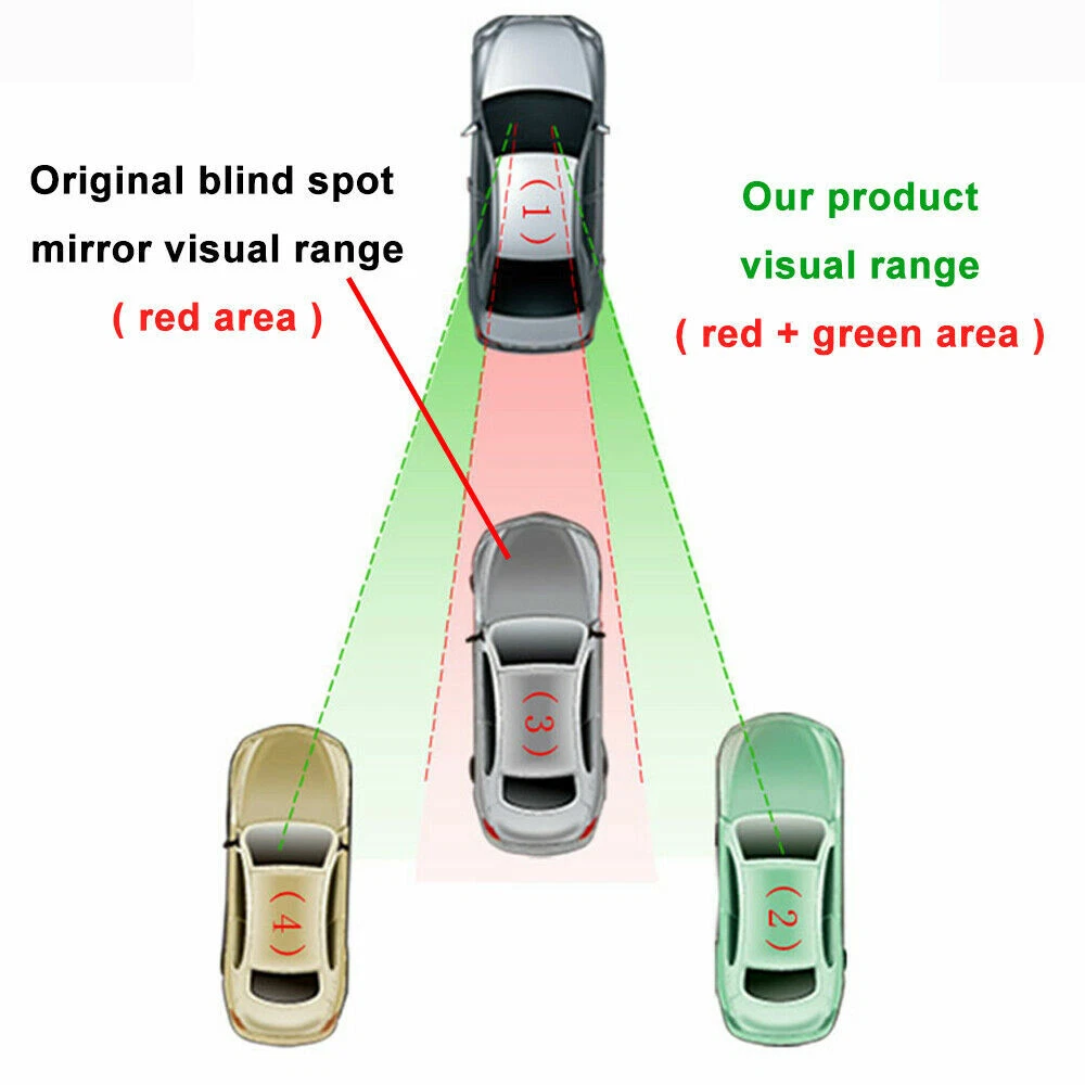 Wide Angle Rearview Mirror – Eliminate Blind Spots Instantly