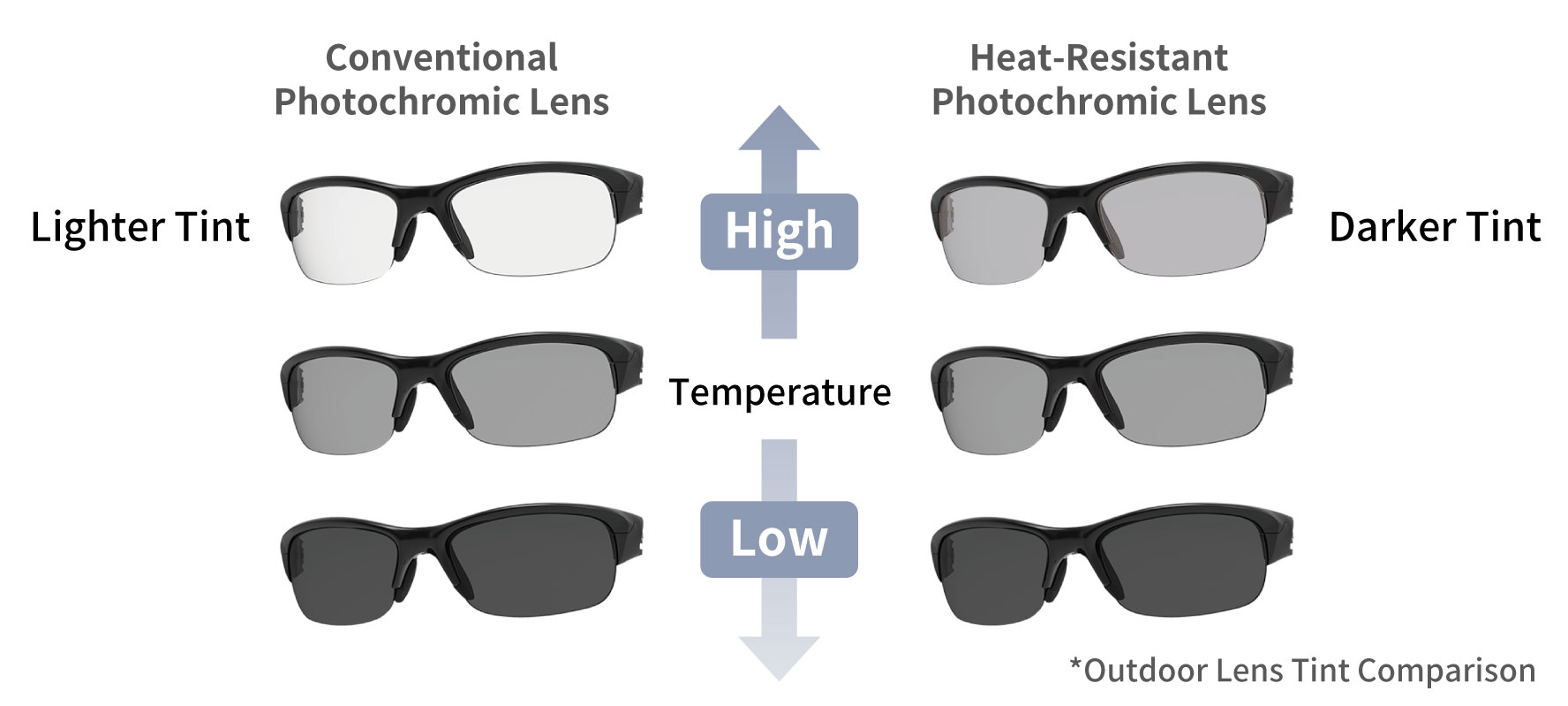 LENS TECH