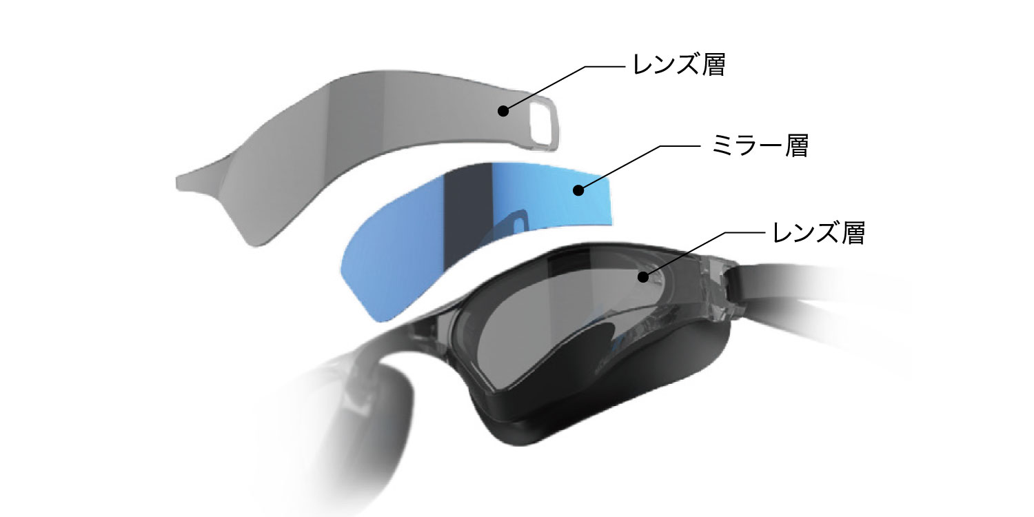 Product features