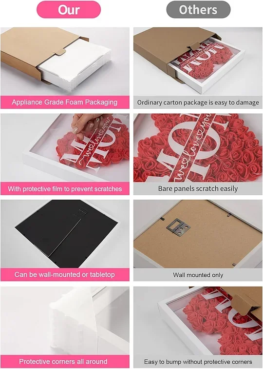 🔥2026 Hot Sale🔥Mum/Mom We Love You - Personalized Flower Shadow Box(Added lighting effects)