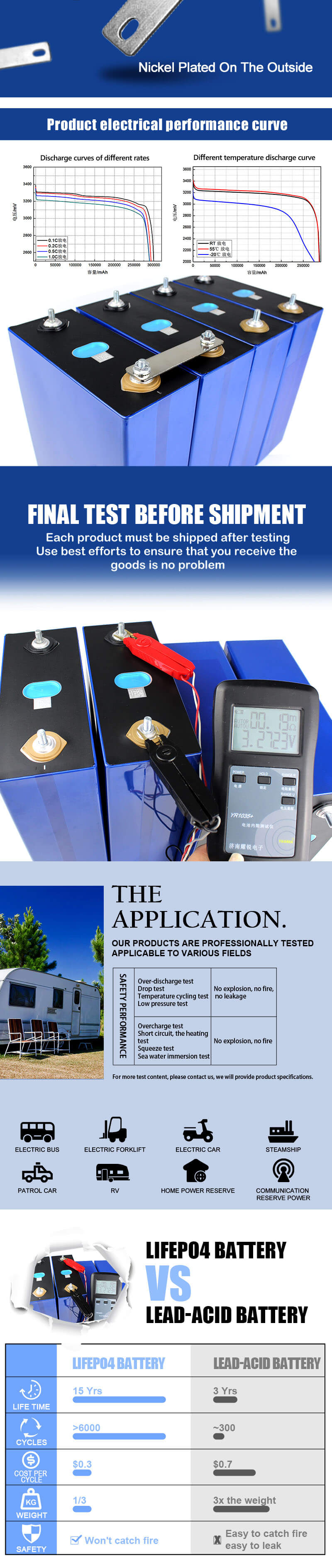 Perfect for Home ESS, RV Off-Grid and Industrial Forklift