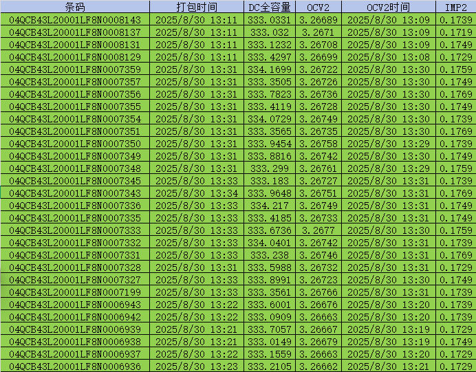 EVE MB31 314Ah lifepo4 with test reports