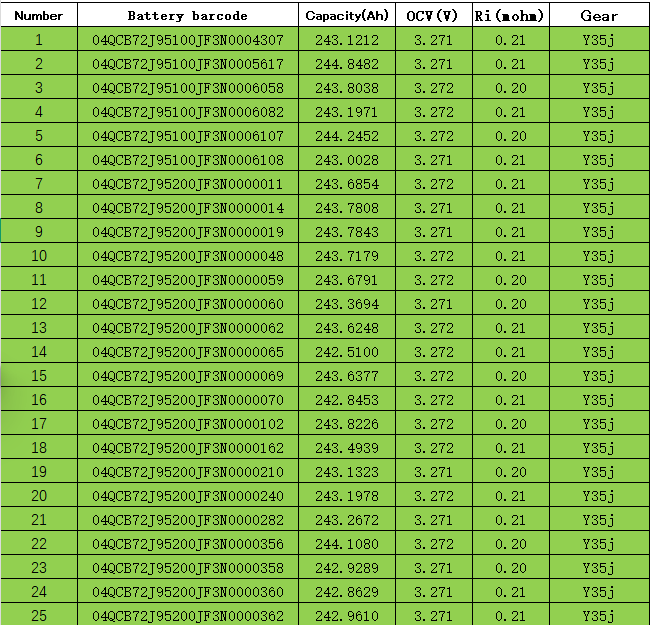eve 230ah lifepo4 battery with original factory data report