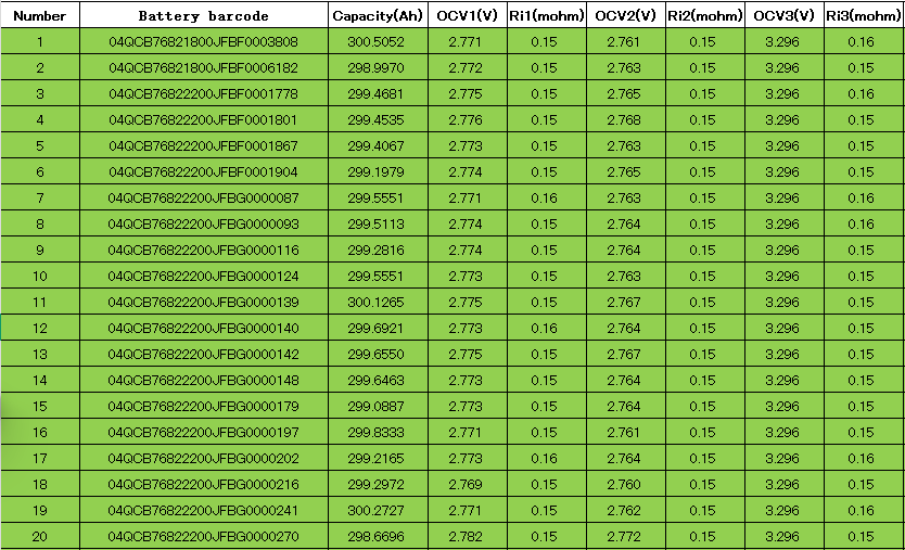 Grade A original eve lf280k 280ah lifepo4 cells with test report