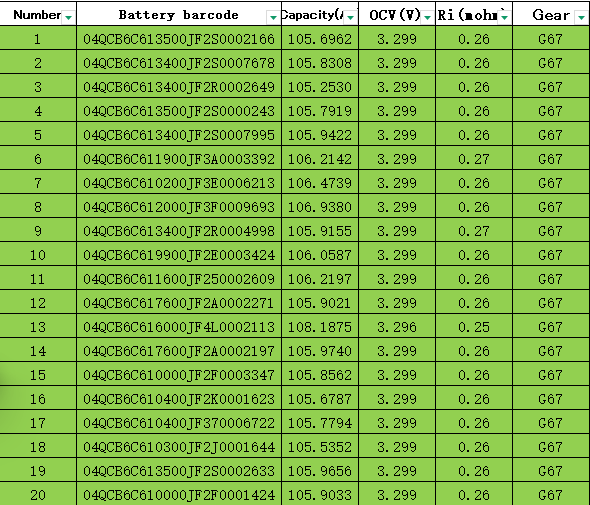 eve 100ah lifepo4 with factory testing data