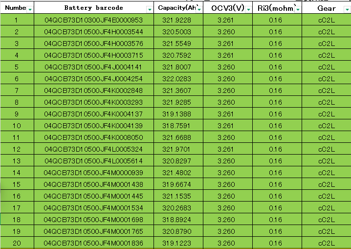 eve 304ah lifepo4 battery with real test data