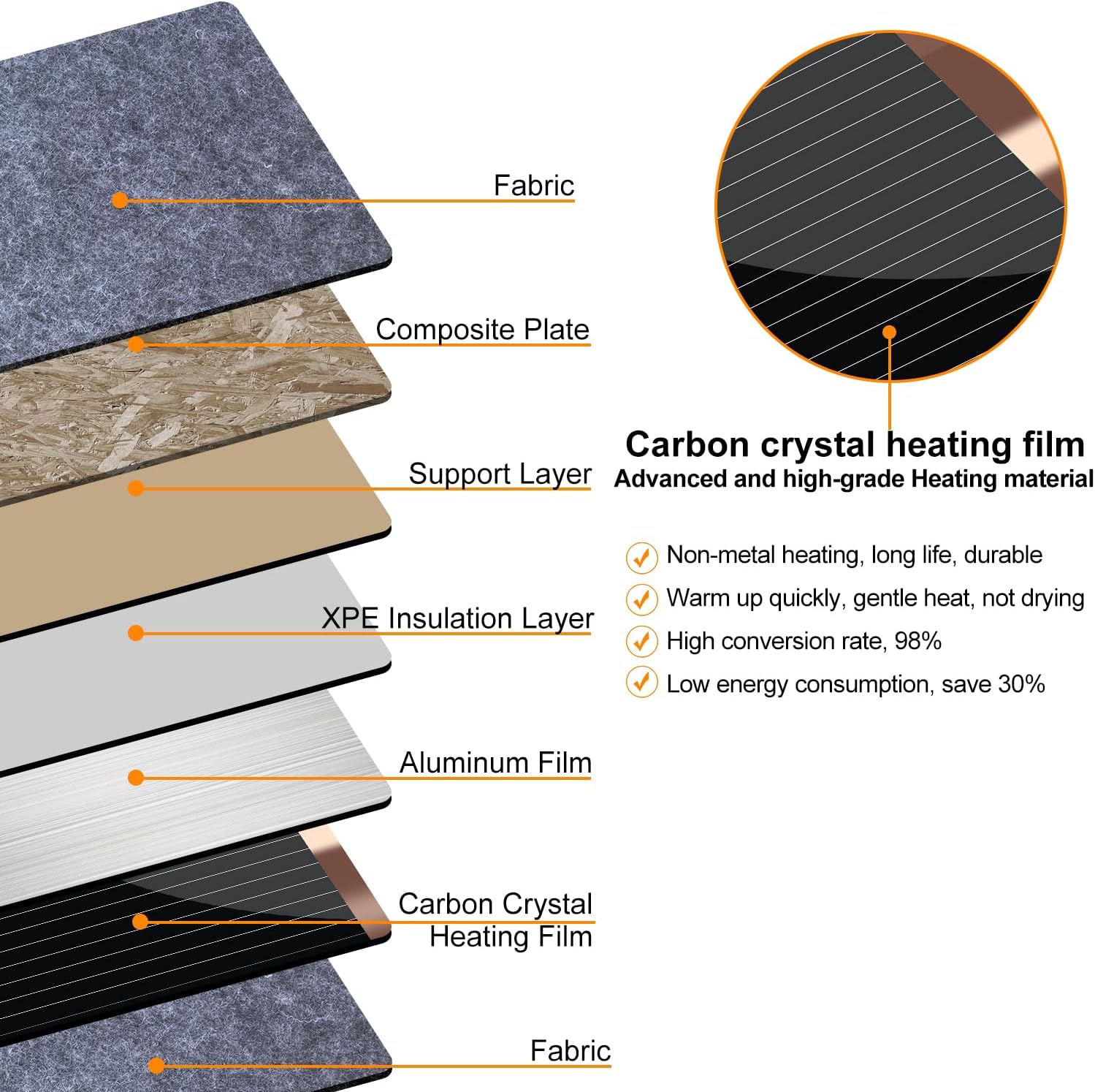 🎉Last Day 50% OFF⏰️Foldable Leg Warmer With Soft Blanket