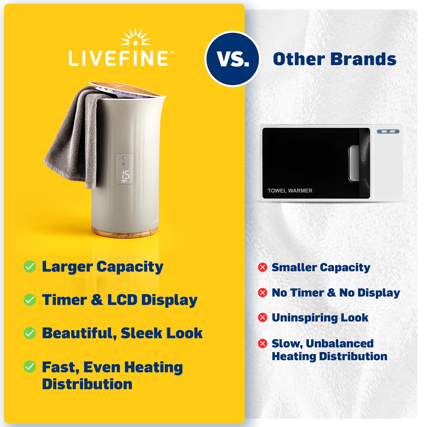 🎉Last Day 50% OFF⏰️Towel Warmer | Bucket Style Luxury Heater with LED Display