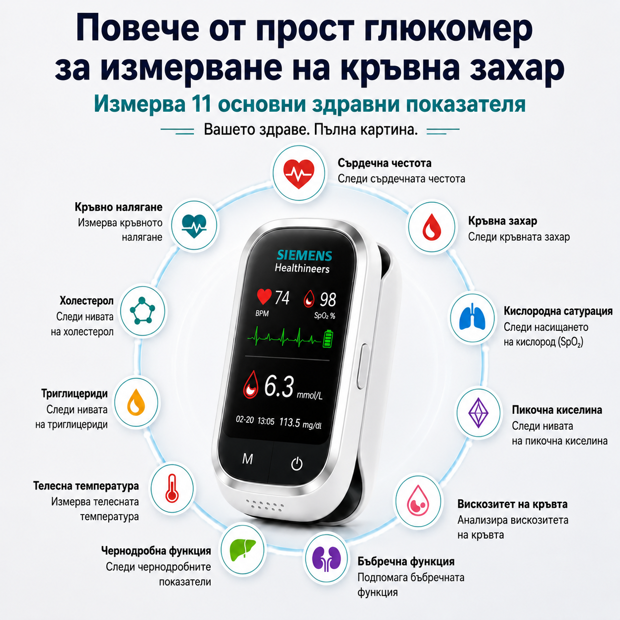 🩸 Безиглен глюкомер Siemens™ 11-в-1 • Без убождане • Без тест-ленти • Резултати само за 5 секунди