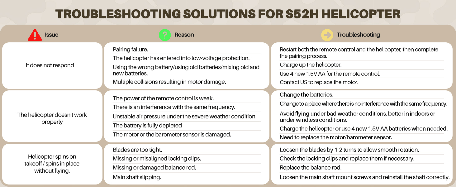 Troubleshooting methods