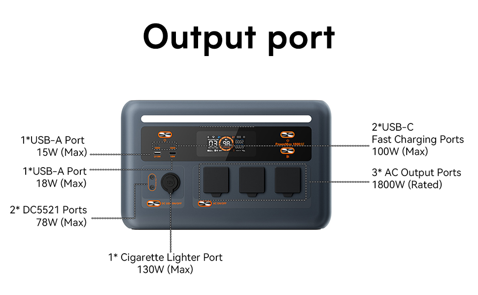 powermax 1800