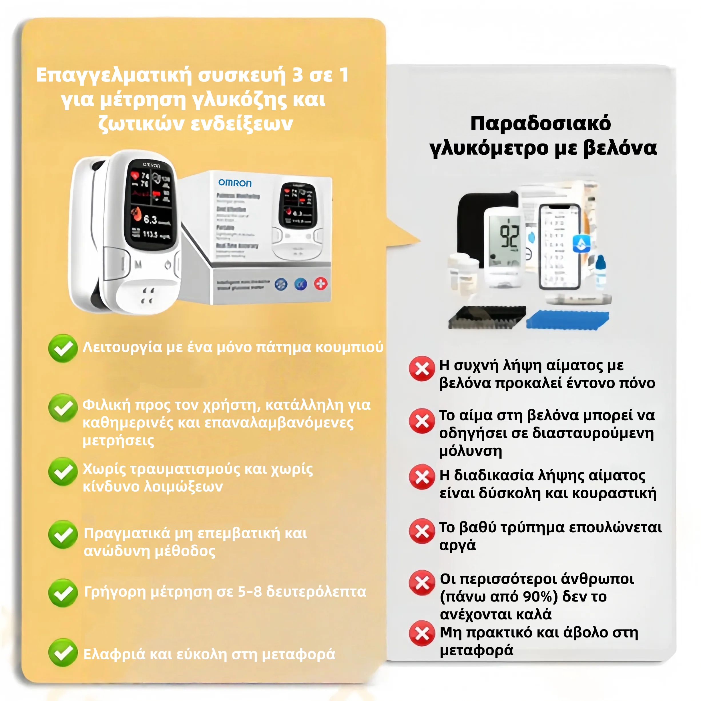 Omron™ μη επεμβατικός έξυπνος μετρητής γλυκόζης αίματος – άνετη και ακριβής παρακολούθηση των επιπέδων γλυκόζης στο αίμα