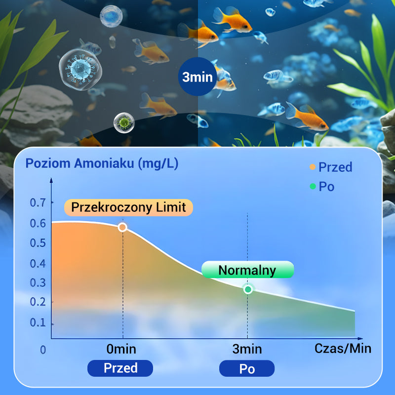 【1+2 gratis 】🐠Wydajna tabletka do oczyszczania wody w akwarium