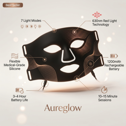 Aureline AureGlow Facial Therapy Mask