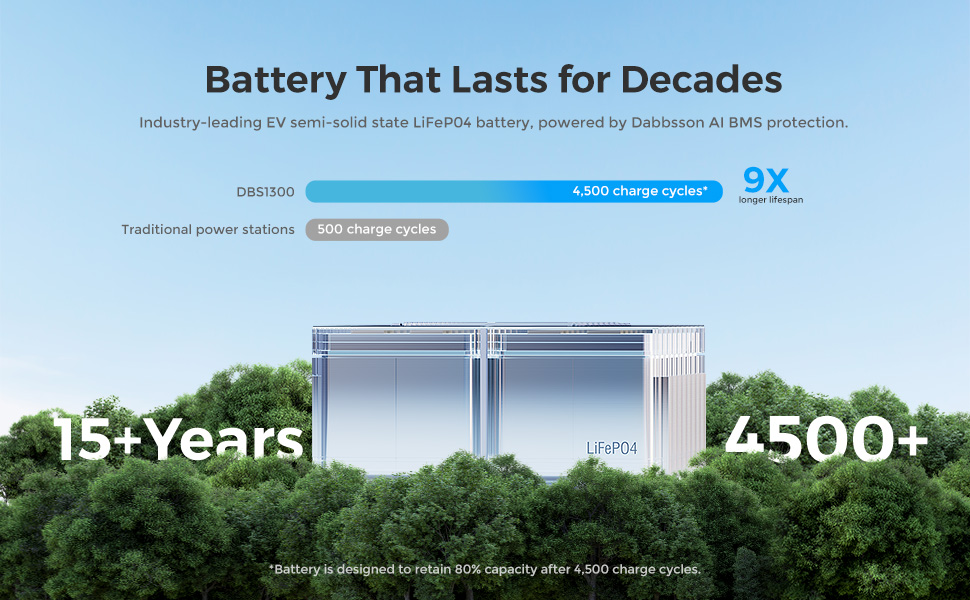 Battery Life