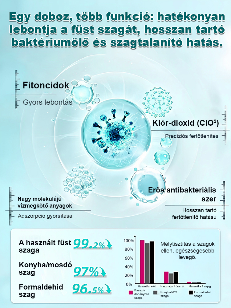 Dohányfüst elleni csodaszer: Füstszag eltávolító varázsdoboz