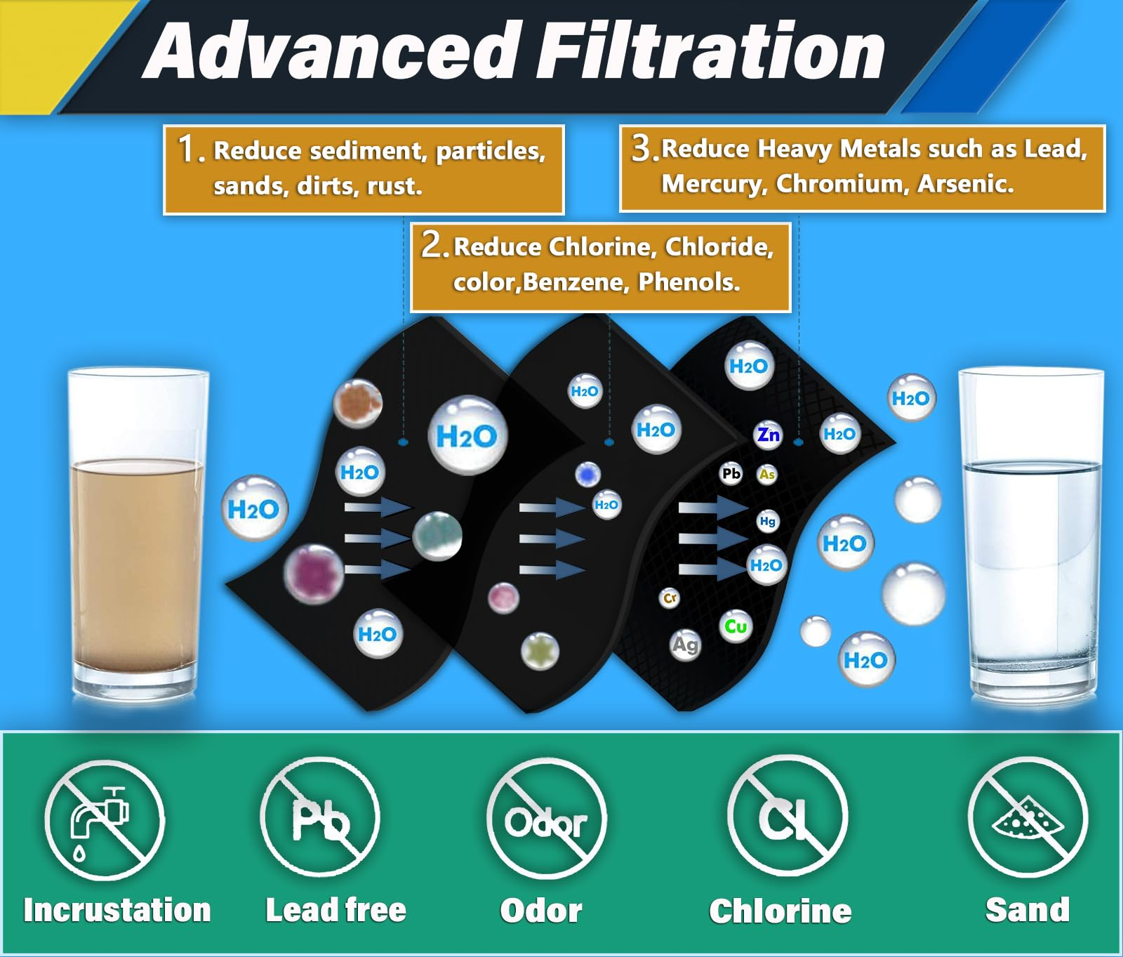 Sub-Zero 7023812 Refrigerator Water Filter Replacement Cartridge